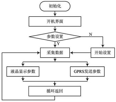 智能家居控制系統(tǒng)應用