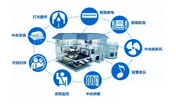 索拉智能家居控制系統(tǒng)有什么特點(diǎn)？