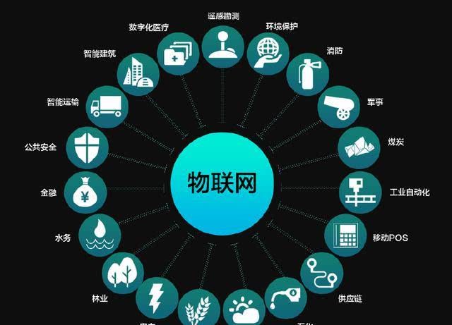 物聯(lián)網(wǎng)在我們的身邊無(wú)處不在，你真的了解它么？